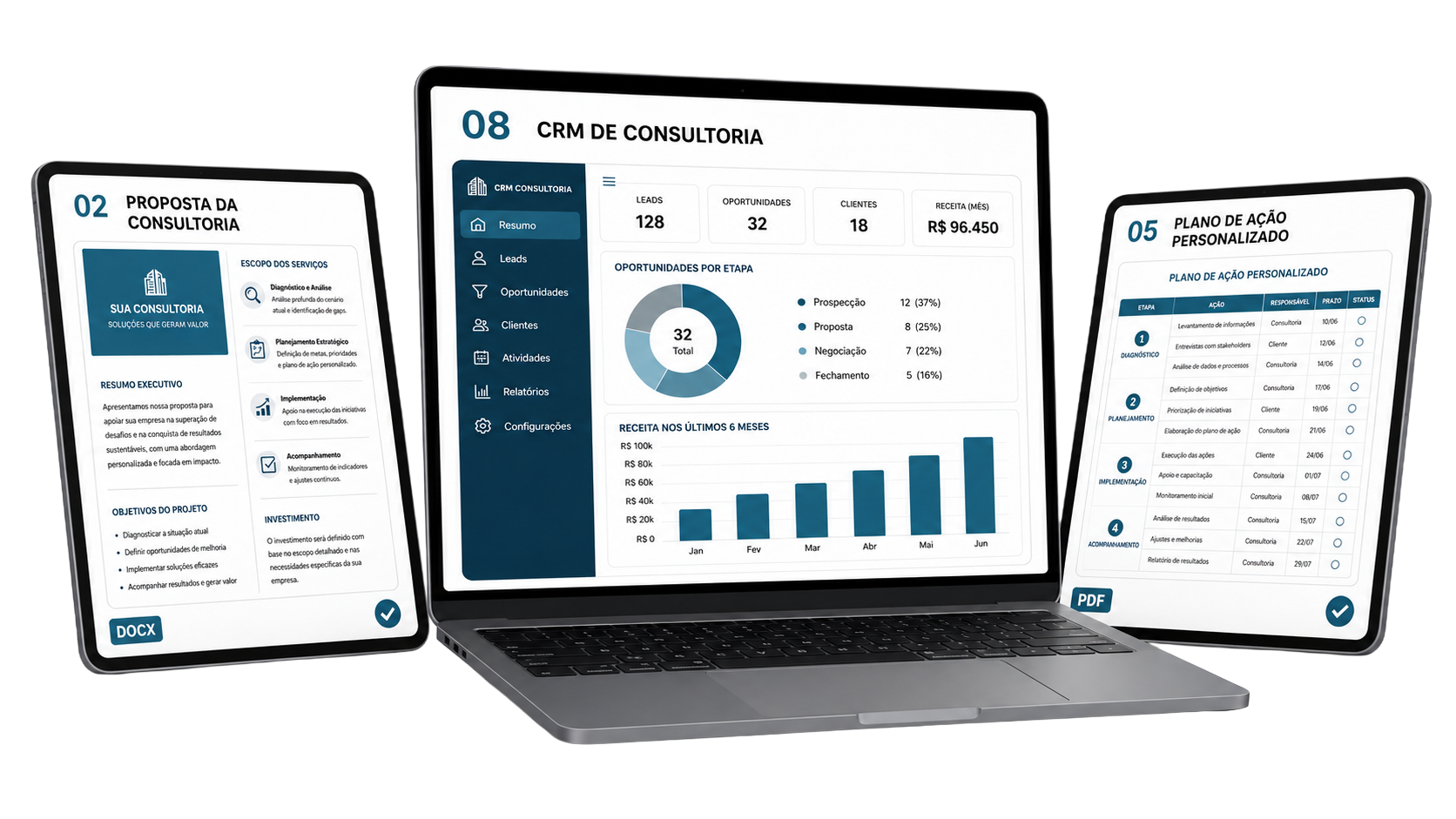 Sistema Consultoria Única: proposta, CRM e plano de ação nos dispositivos